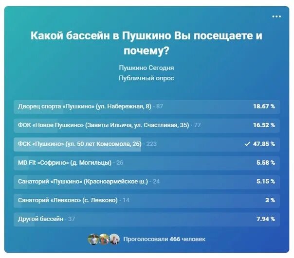 ФСК Пушкино бассейн. Бассейн Пушкино 50 лет ВЛКСМ. ФОК Пушкино бассейн. ФОК новое Пушкино бассейн.