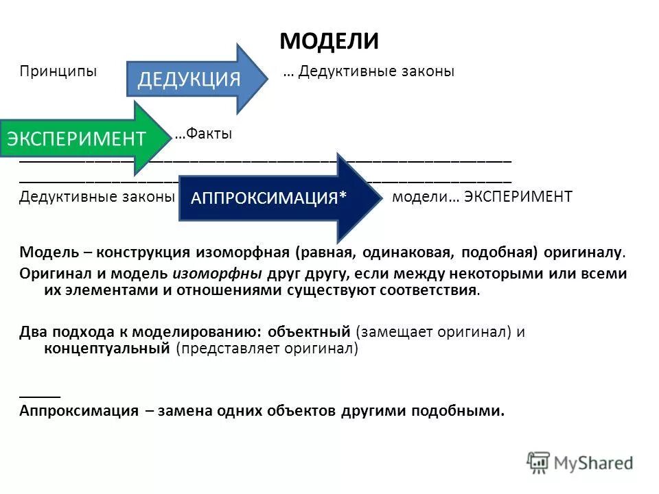 факты законы принципы. факты законы принципы. целостность педагогического процесса. факты законы принципы. закон целостности и единства педагогического процесса.