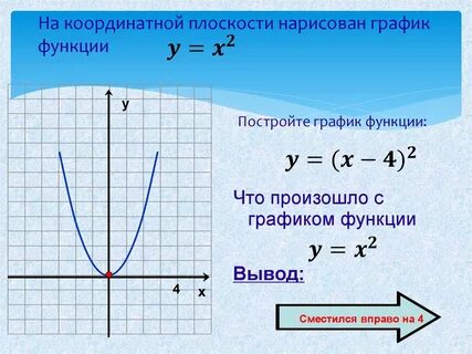 Нарисовать правильный график