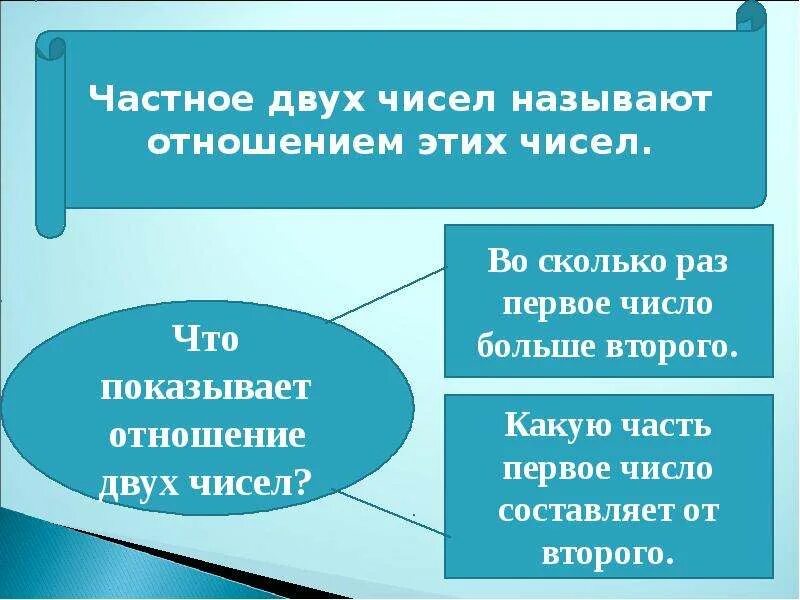 Что значит отношение 2 5. Что показывает отношение двух чисел. Ч О показывает отношение. Что называют отношением двух чисел. Отношение чисел 6 класс.