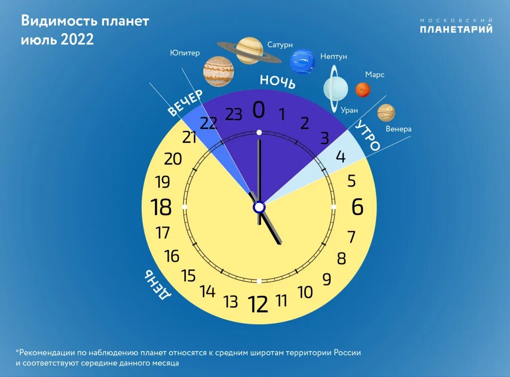календарь погоды 2022 год. полнолуние в козероге 2022. месяц июль 2022 года. какой будет июль 2022 год. погода в сочи.