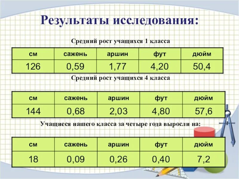 Сколько рост ученика. Средний рост. Средний рост учеников класса. Средний рост учащихся в классе. Рост учеников 1 класса.