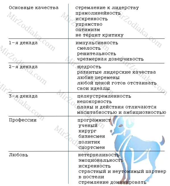 управители знаков зодиака в астрологии. декада знака зодиака. знаки зодиака декады таблица. астрологические схемы. гороскоп но дпье рожднтч.