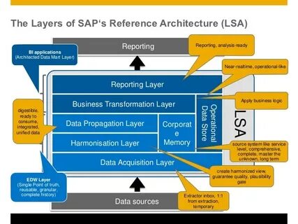 Sap уходит