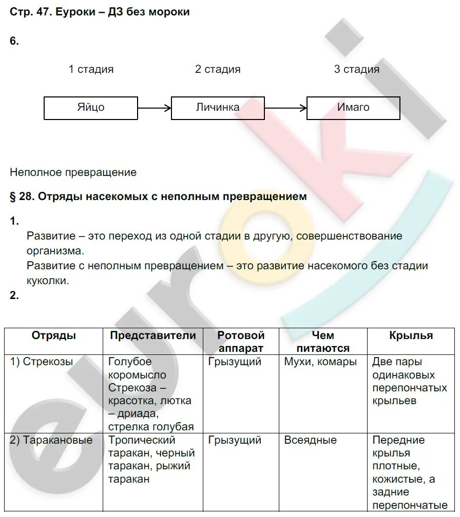 Биология рабочая тетрадь 7 класс линия жизни. Биология 7 класс Тихонова Романова. Гдз по биологии 7 класс Тихонова Романова. Гдз по биологии 7 класс рабочая Тихонова. Биология 7 класс Тихонова.