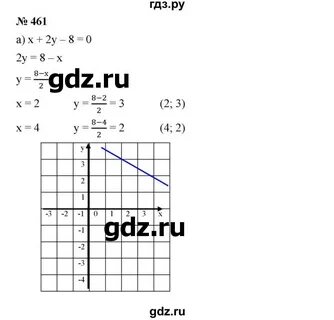 Упражнение 461 6 класс