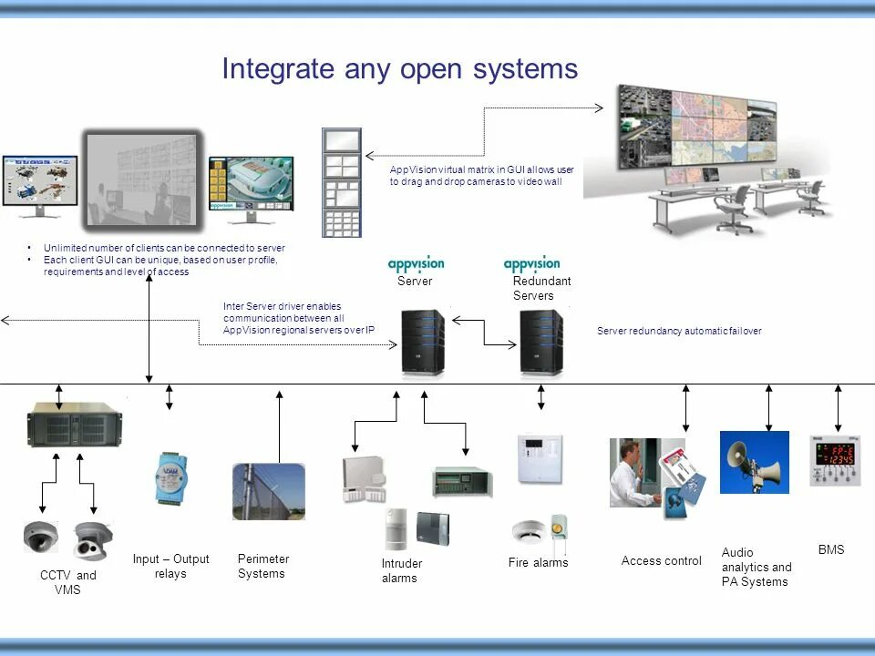 Access control server