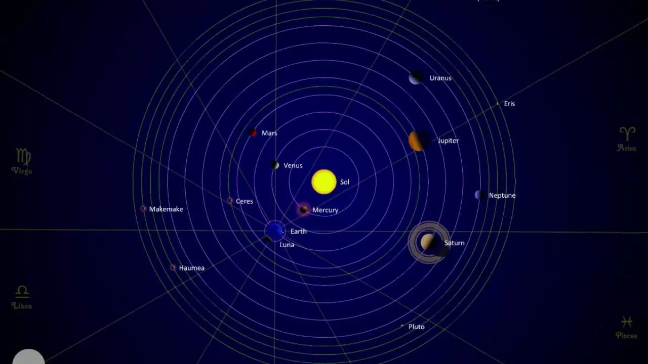 Луна и юпитер 2024. Церера в солнечной системе. Макемаке Планета Орбита. Церера на карте солнечной системы.