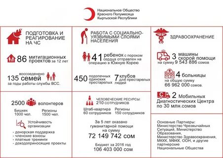 Какая операция красной