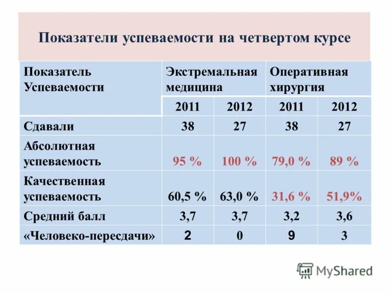 качественный показатель успеваемости. анализ качества знаний. успеваемость абсолютный и качественный показатель. качественный показатель успеваемости. успеваемость абсолютный и качественный показатель.