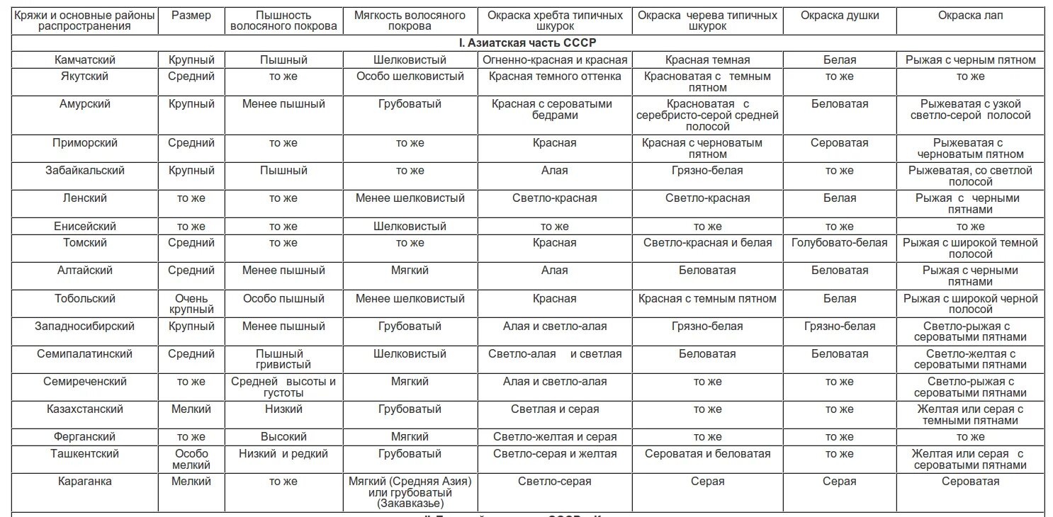 Сколько длится температура 37