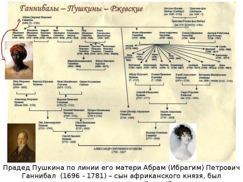 Христиной региной фон шеберг