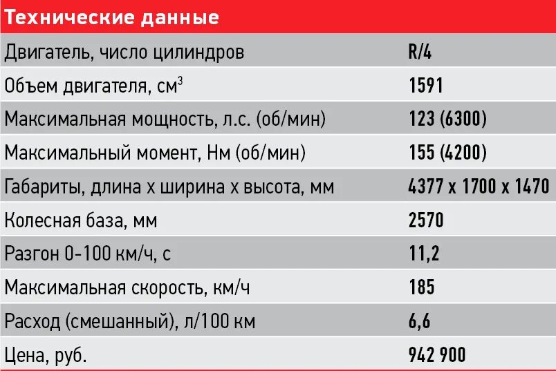 Объем двигателя в см. Объем двигателя в литрах. Объём двигателя в см3. Объем двигателя автомобиля в см3. Мощность 3 литра