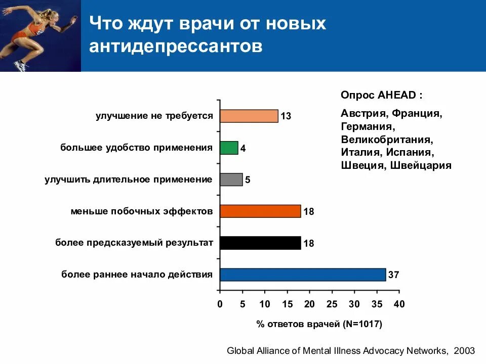 Ученый посвятил свою жизнь поиску новых антидепрессантов