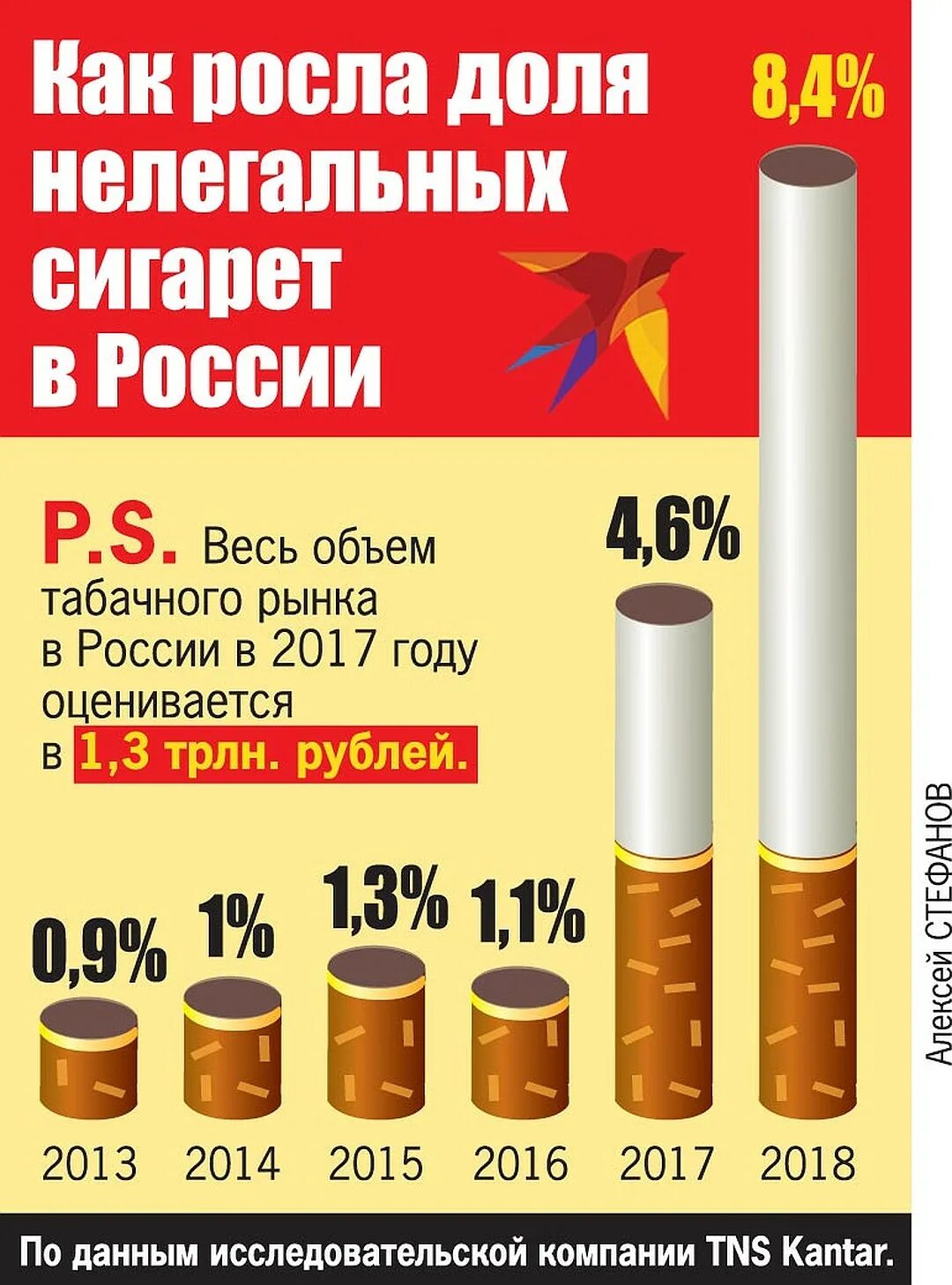 Рынок табачной продукции. Российский рынок табачных изделий. Контрабанда табачных изделий. Сколько стоят сигареты. Табачные изделия россии