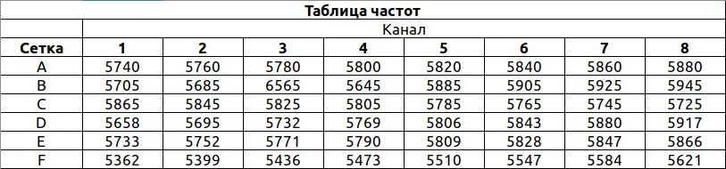 Используя частотную таблицу 1.20. Используя частотную таблицу 1.20