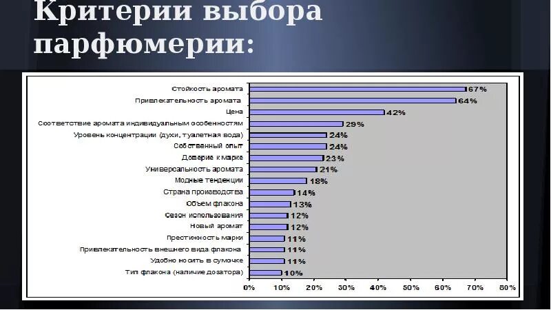 Критерии выбора в первую. Критерии выбора парфюма. критерии подбора парфюма. критерии выбора косметики. критерии презентации парфюмерных продуктов.