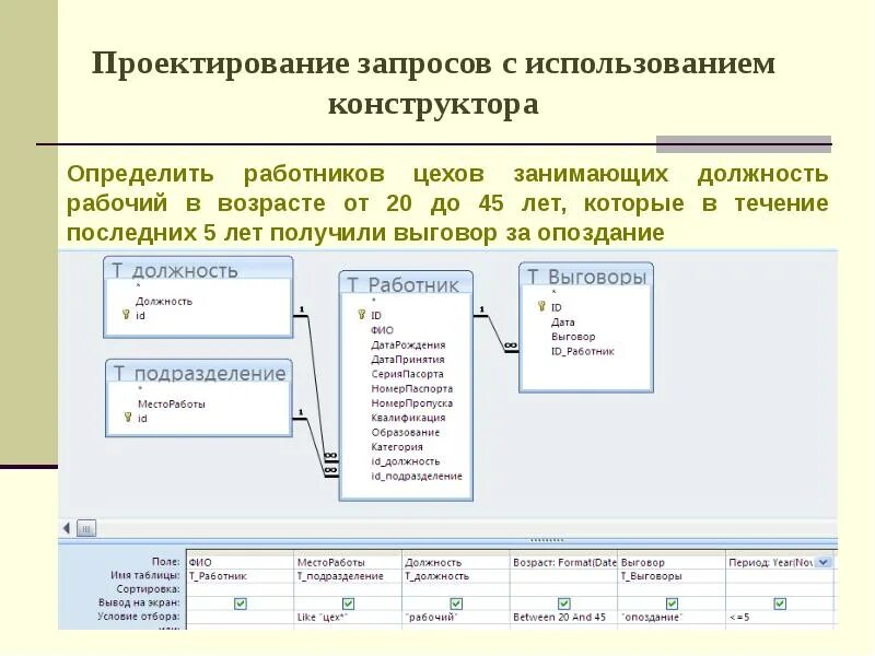 Для чего используют запросы