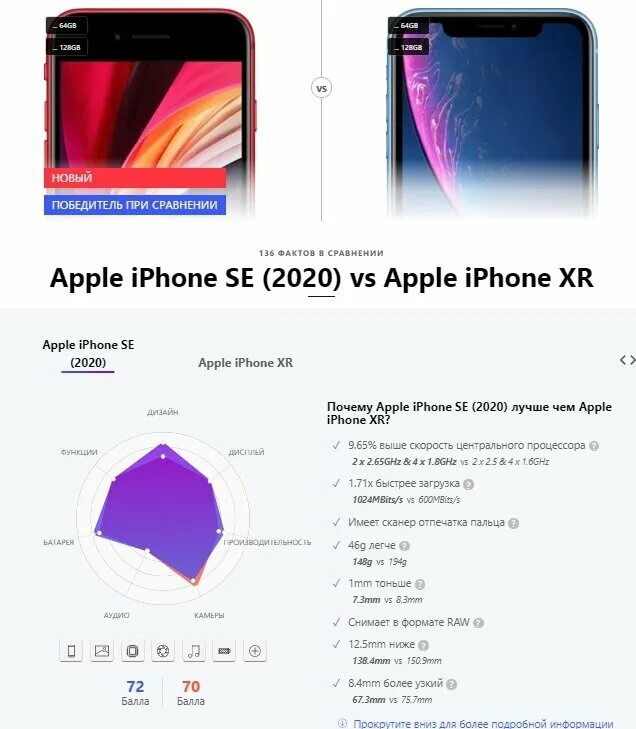 Сравнение iphone 2020. Iphone se 2020 габариты. Айфон se 2020 размер. Iphone se2 габариты. Iphone se 2 характеристики.