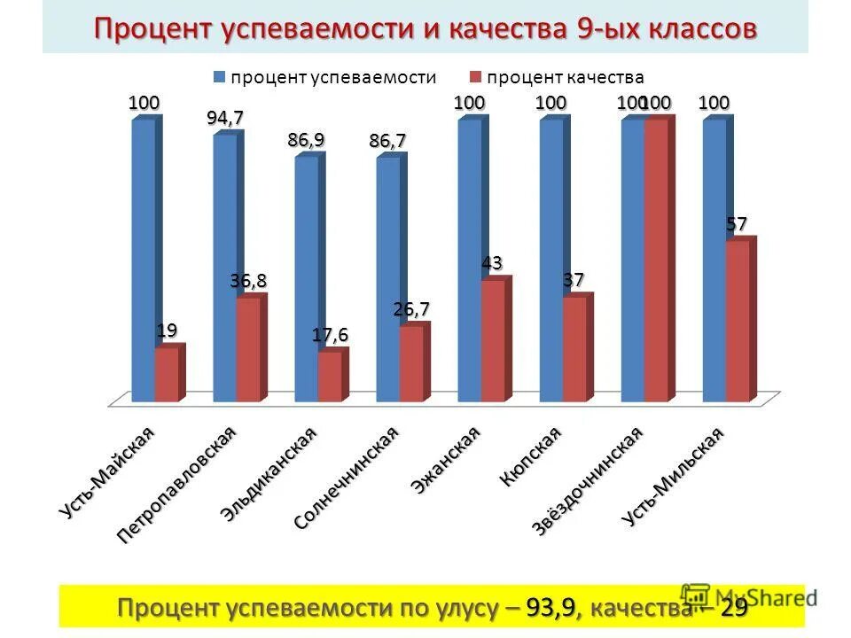 Показатели успешности в классе. Формула расчета качества знаний. Калькулятор учителя. Качества процент успеваемости класса. Качества процент успеваемости класса.