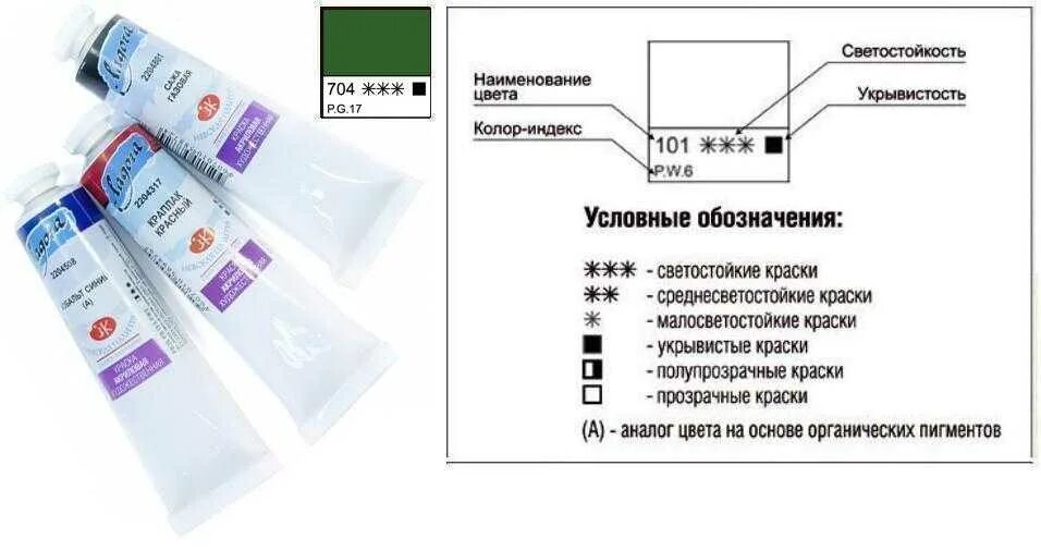 Обозначения краски. Условные обозначения на масляных красках. Укрывистость масляной краски. Маркировка масляных красок. Обозначения на акриловых красках.