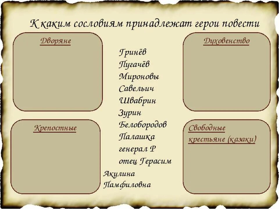 К какому сословию принадлежат герои произведения. Система образов Капитанская дочка. Капитанская дочка схема. Система образов по капитанской дочке.