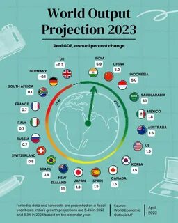 Экономическое развитие стран 2023