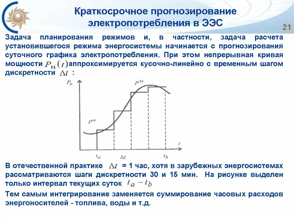 Прогнозирование электропотребления. Краткосрочное прогнозирование. Краткосрочный прогноз. Алгоритм краткосрочного прогнозирования электропотребления.