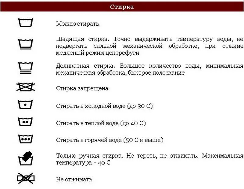 Сколько можно стирать в стиральной машине. Символ деликатная стирка. Символ по уходу ручная стирка. Ручная и Машинная стирка. Значки для стирки белья.