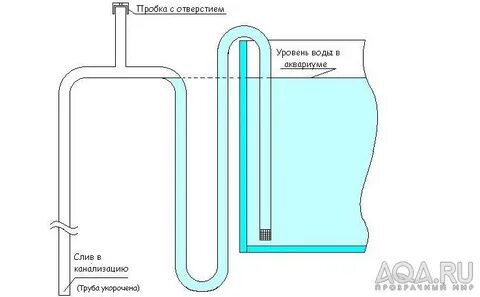 Сливаем воду с помощью
