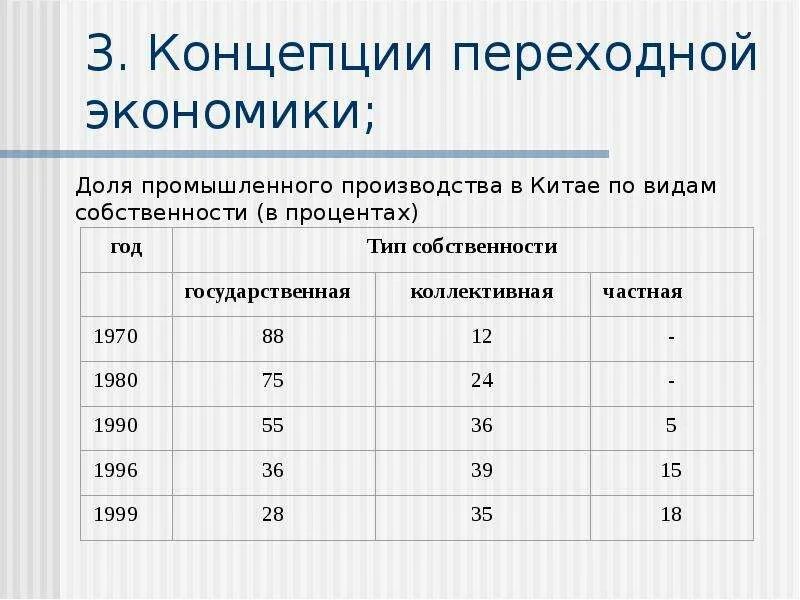 Переходная экономика проблемы. Доли промышленных производств. проблемы переходной экономики. переходная экономика презентация.