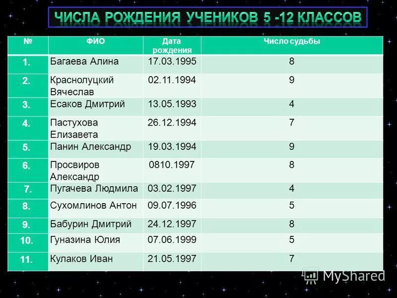 Рожденные 3 числа нумерология. Число три значение. Нумерология по дате рождения. Цифра 3 в нумерологии что означает. Нумерология одинаковые цифры.