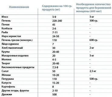 Фолиевая кислота суточная норма