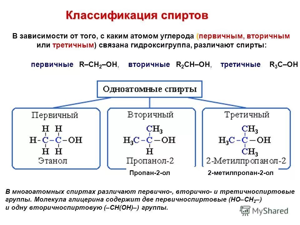 Кислородсодержащие вещества химия 10 класс