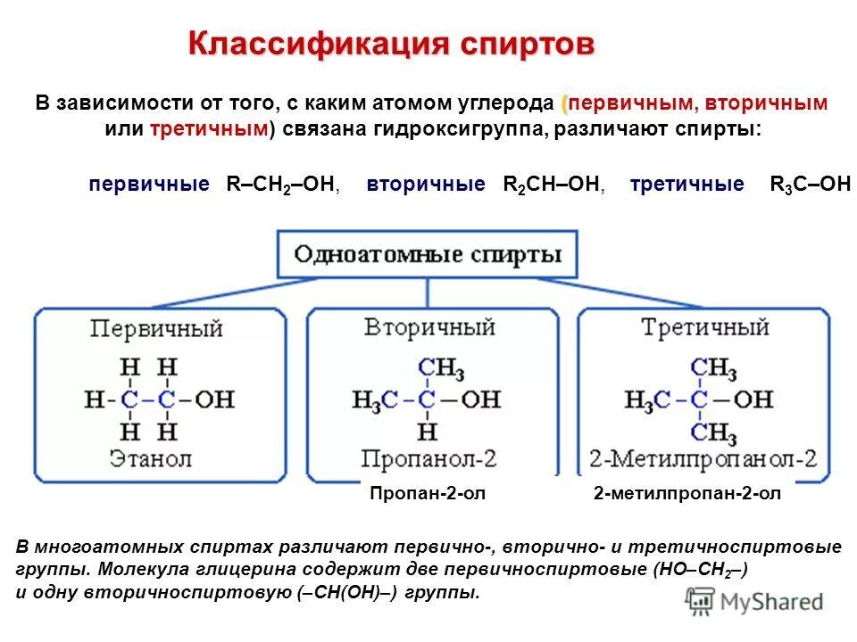 Кислородсодержащие соединения углерода