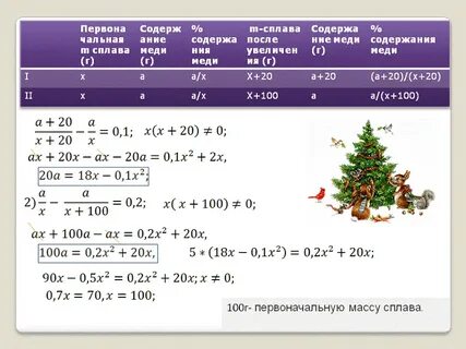 Масса m г