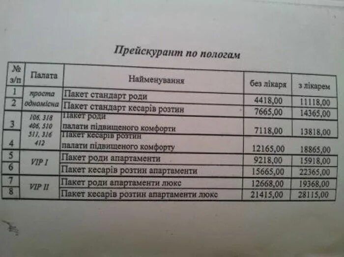 За кесарево платят. Стоимость платных родов. Платные услуги роддом. Договор на платные роды.