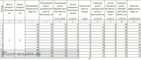 Сколько нужно бусин
