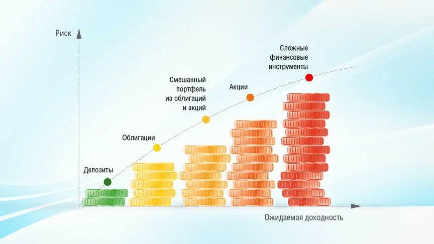 Высшее бюджет