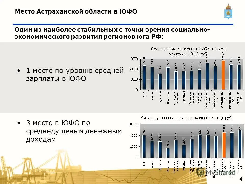 Стратегия развития астраханской области. Презентация стратегии социально-экономического развития. Экономическое развитие астраханской области. Астраханская область социально экономическое развитие. Астраханская область социально экономическое развитие.