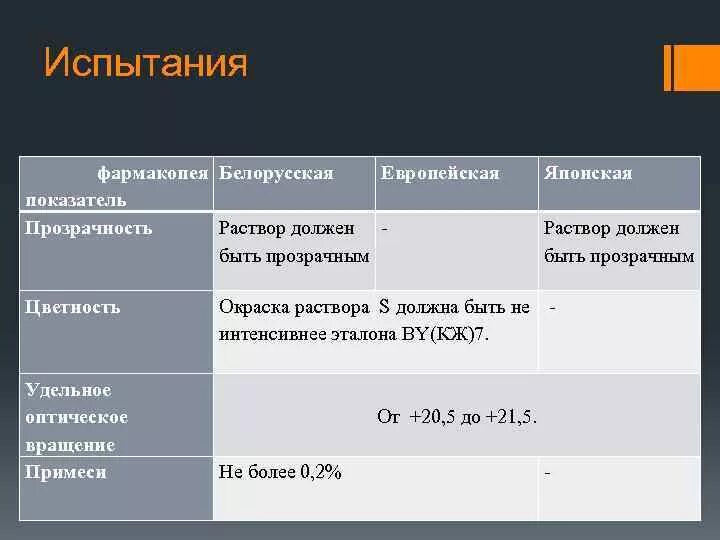 Примеси фармакопея. Эталоны цветности фармакопея. эталоны цветности растворов. структура государственной фармакопеи. индикаторы цветности по фармакопеи.