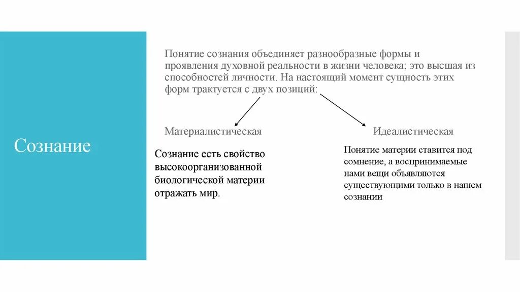 Сознание самосознание объединение. Разнообразные формы духовной реальности. Объединенное сознание. Два сознания объединились.