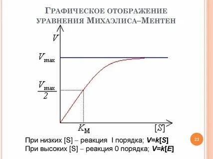 Графического выражения