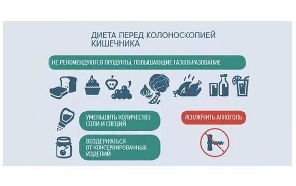 Меню при колоноскопии кишечника на 3 дня. Диета перед колоноскопией. диета перед колоноскопия. бесшлаковая диета перед колоноскопией кишечника. диета перед колоноскопия кишечника.
