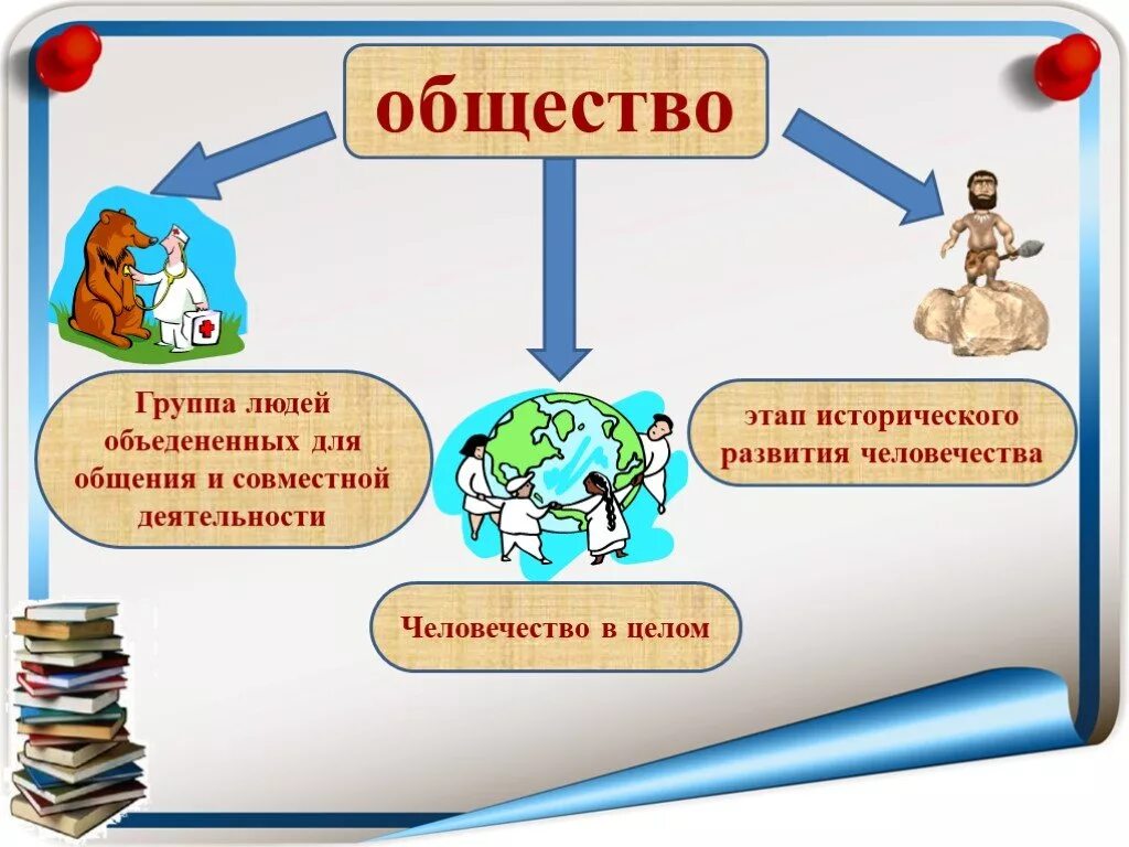 Урок как устроено общество 6 класс обществознание. Обществознание презентация. Презентация на тему общество. Я И общество презентация. Темы обществознания.