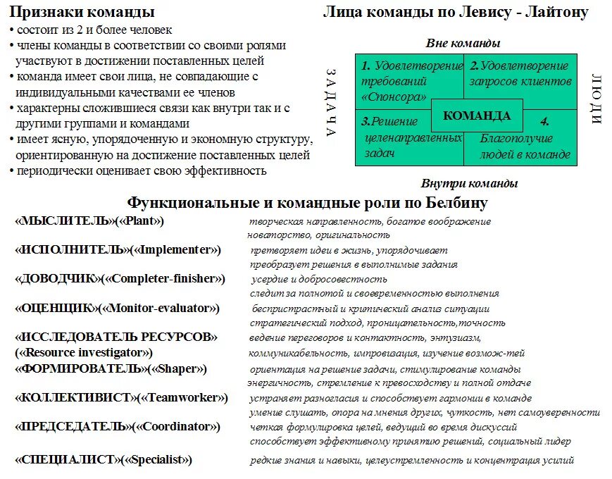 Слабостями командной роли