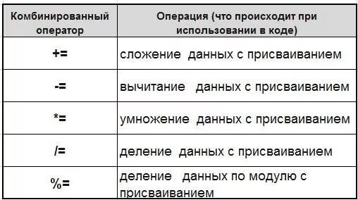C 2 равно. C 2 равно