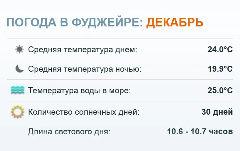 Погода в Дубае в декабре. Климат в Дубае декабрь. Фуджейра климат по месяцам. Температура в ОАЭ В декабре.