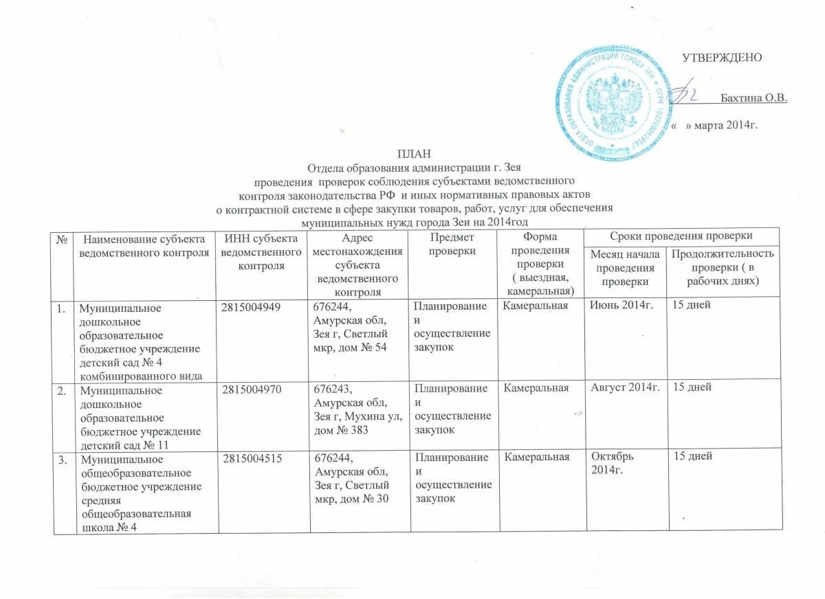 Ведомственный план по развитию и модернизации библиотек. План проверок ведомственного контроля. План проведения ведомственного контроля в сфере закупок. План осуществления ведомственного контроля 44 ФЗ. Акт результатов ведомственного контроля закупок срок.