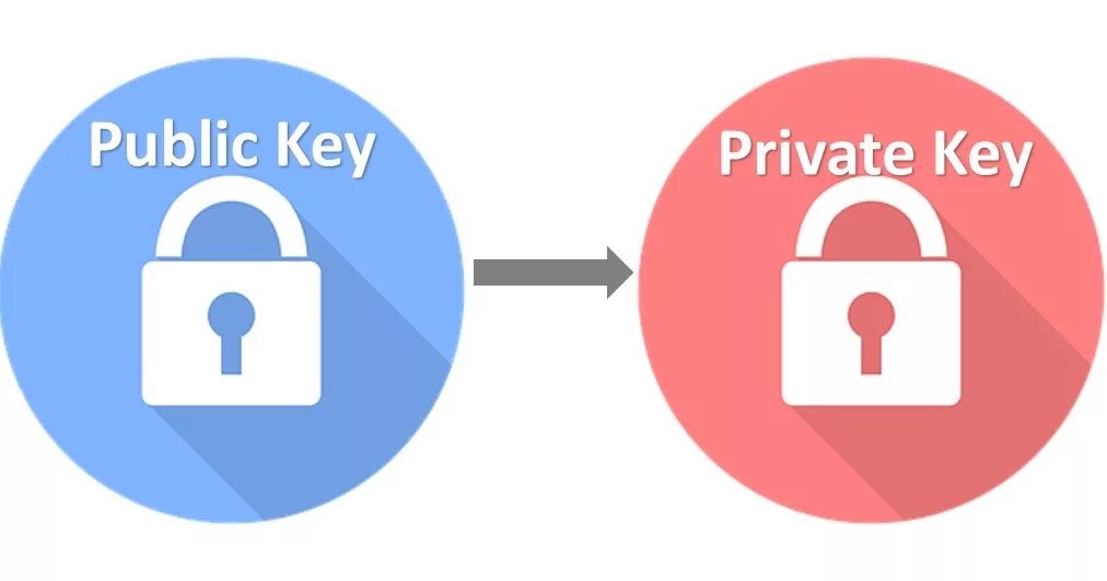 Get 2 key. Private and public key. публичный ключ и приватный ключ. public private key encryption. инфраструктура открытых ключей.